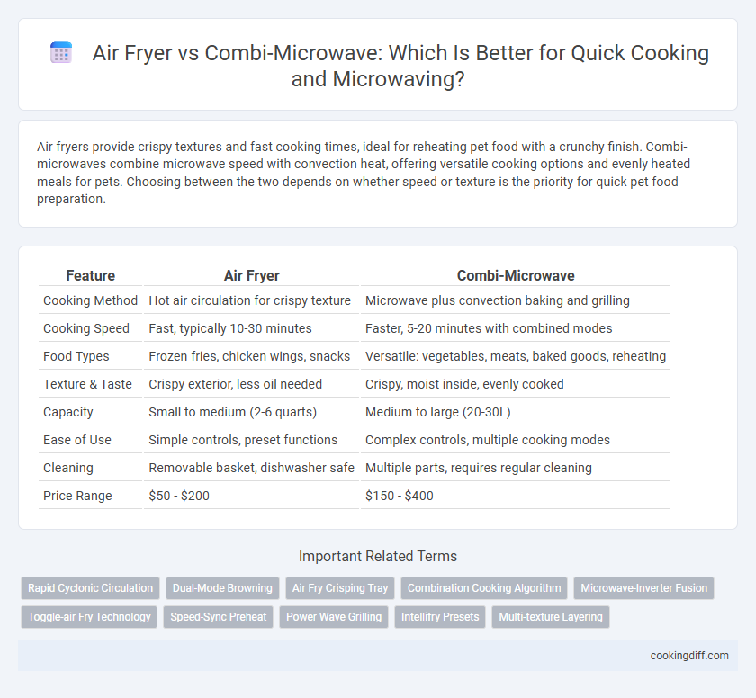 Air Fryer vs Combi-Microwave: Which Is Better for Quick Cooking and Microwaving?