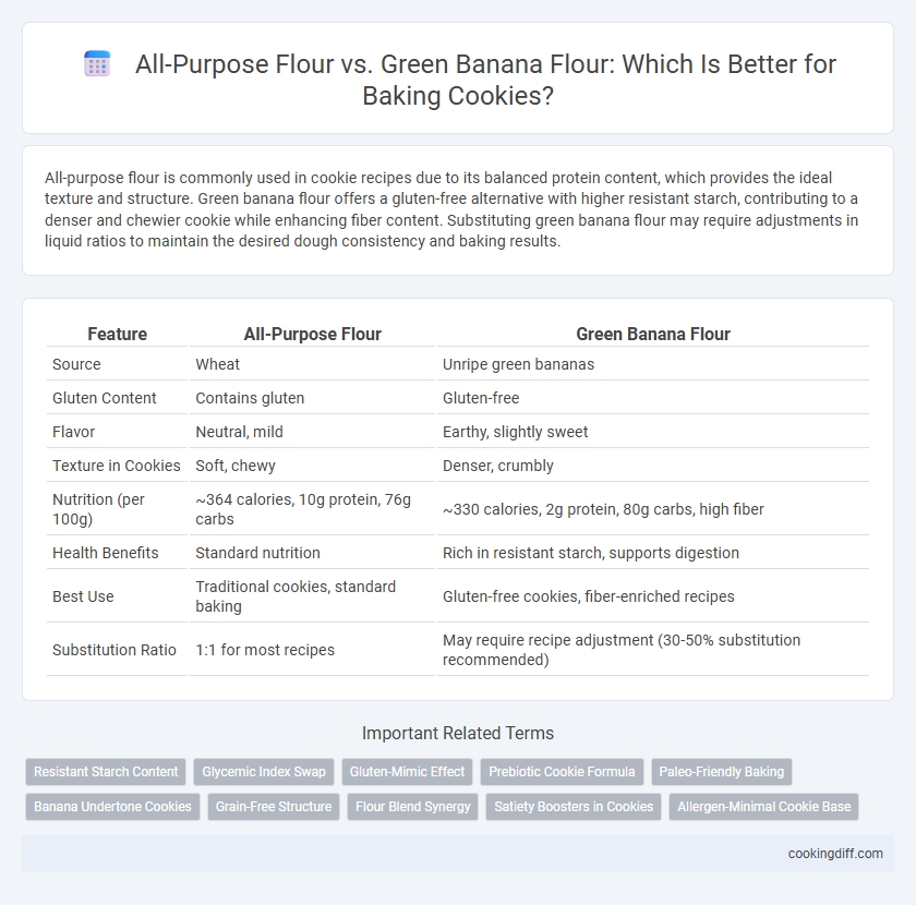 All-Purpose Flour vs. Green Banana Flour: Which Is Better for Baking Cookies?