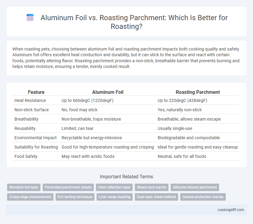 Aluminum Foil vs. Roasting Parchment: Which Is Better for Roasting?