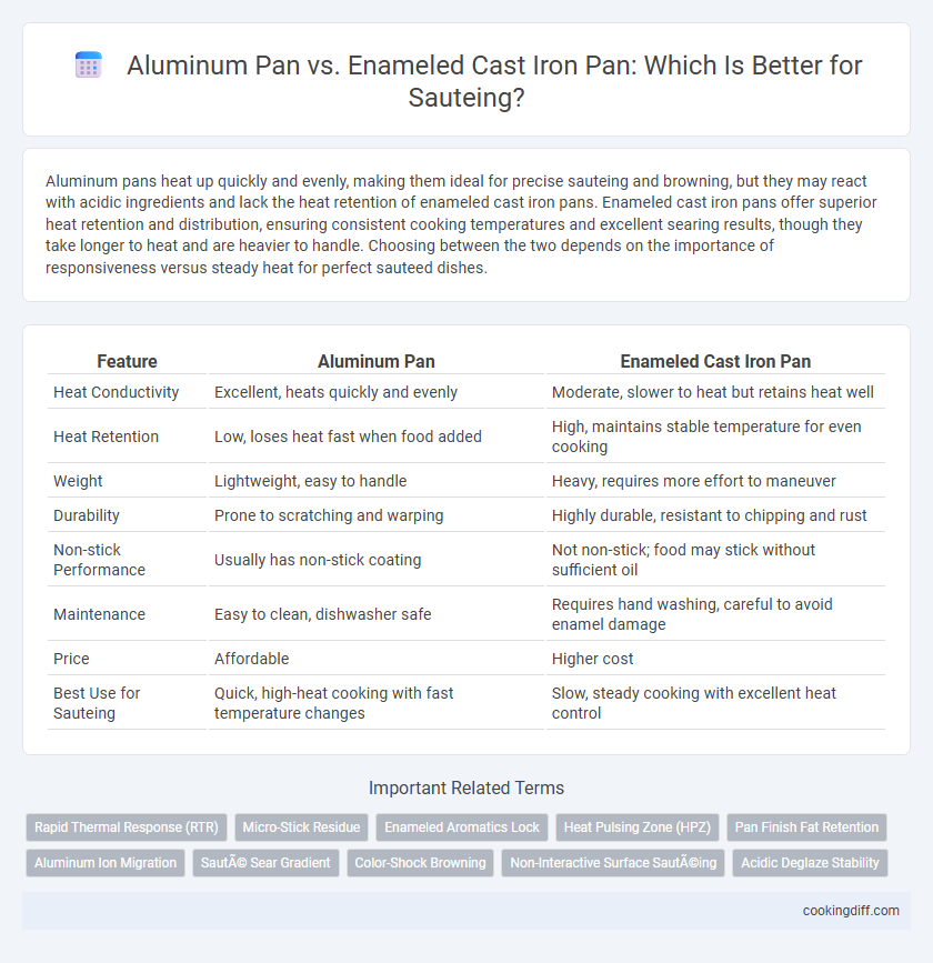 Aluminum Pan vs. Enameled Cast Iron Pan: Which Is Better for Sauteing?