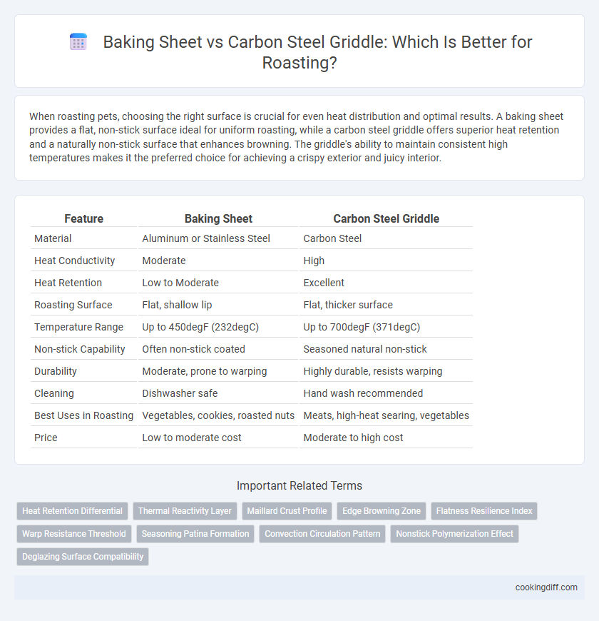 Baking Sheet vs Carbon Steel Griddle: Which Is Better for Roasting?