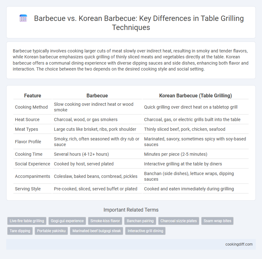 Barbecue vs. Korean Barbecue: Key Differences in Table Grilling Techniques