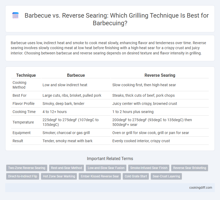 Barbecue vs. Reverse Searing: Which Grilling Technique Is Best for Barbecuing?