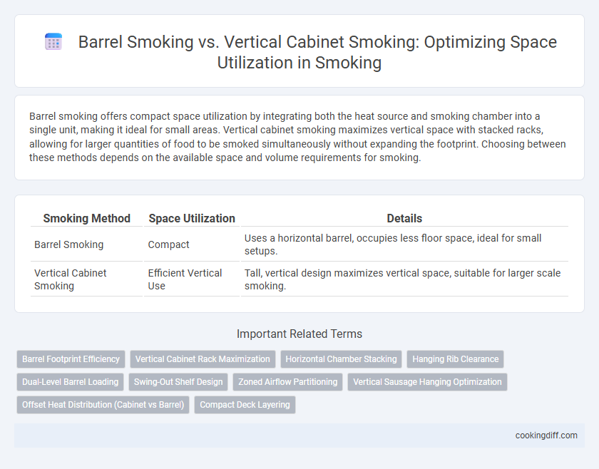 Barrel Smoking vs. Vertical Cabinet Smoking: Optimizing Space Utilization in Smoking