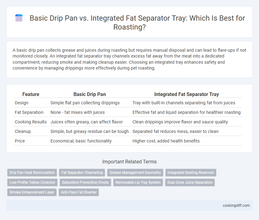 Basic Drip Pan vs. Integrated Fat Separator Tray: Which Is Best for Roasting?