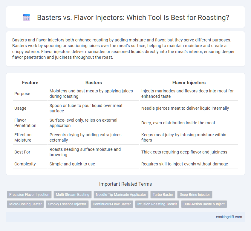Basters vs. Flavor Injectors: Which Tool Is Best for Roasting?