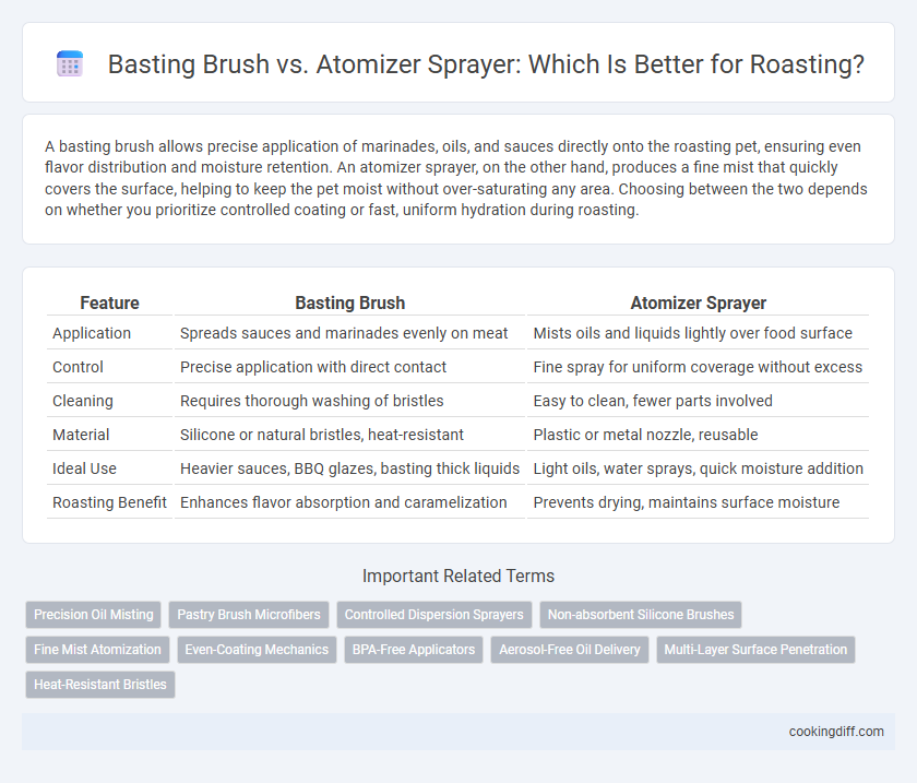 Basting Brush vs. Atomizer Sprayer: Which Is Better for Roasting?
