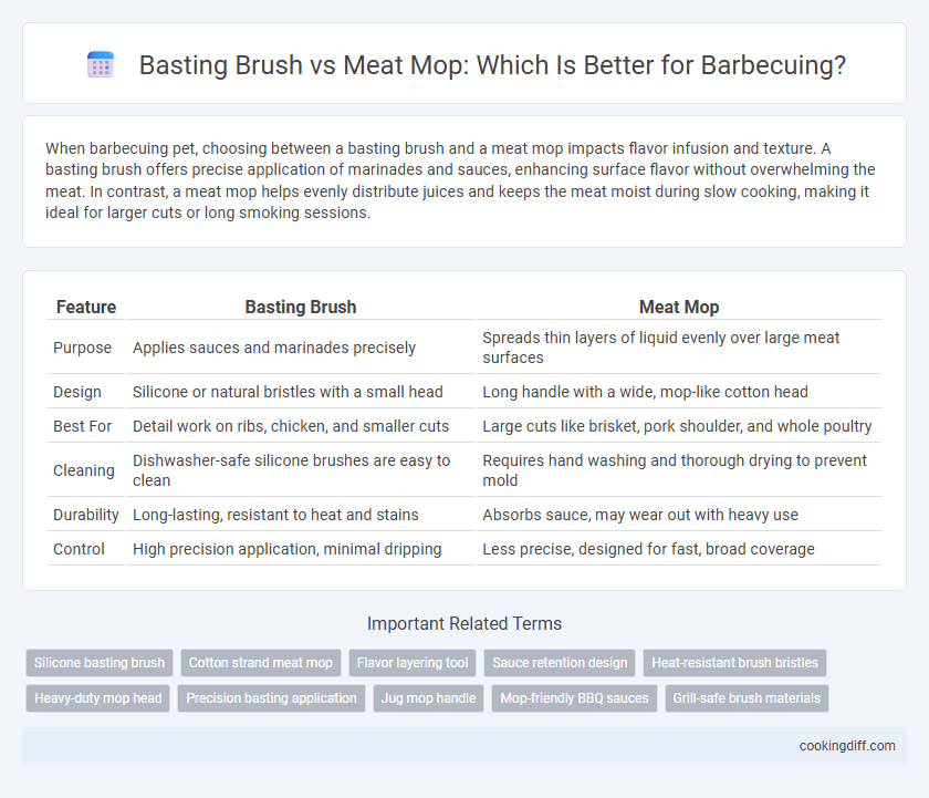 Basting Brush vs Meat Mop: Which Is Better for Barbecuing?