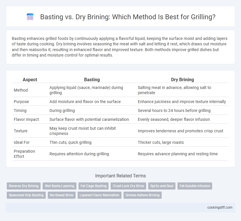 Basting vs. Dry Brining: Which Method Is Best for Grilling?