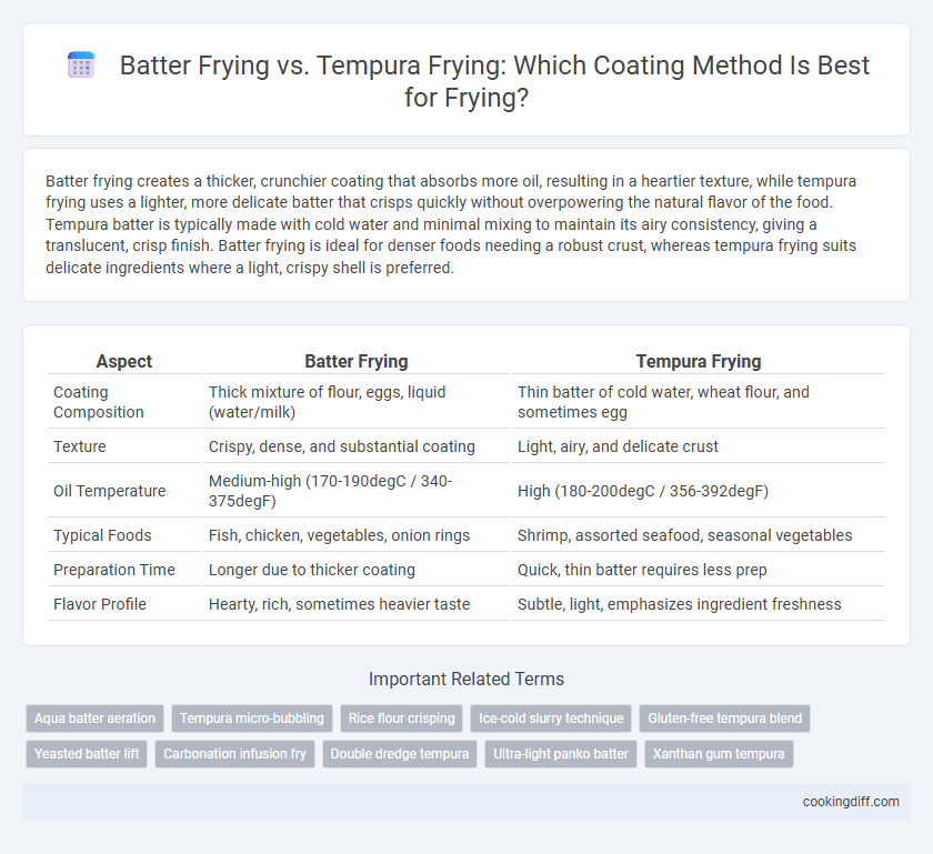 Batter Frying vs. Tempura Frying: Which Coating Method Is Best for Frying?