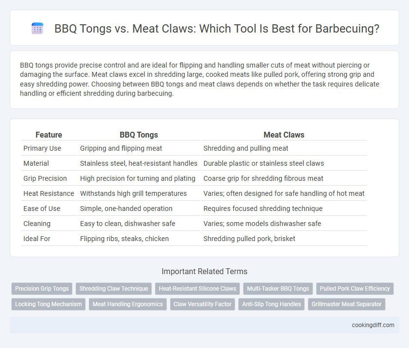 BBQ Tongs vs. Meat Claws: Which Tool Is Best for Barbecuing?