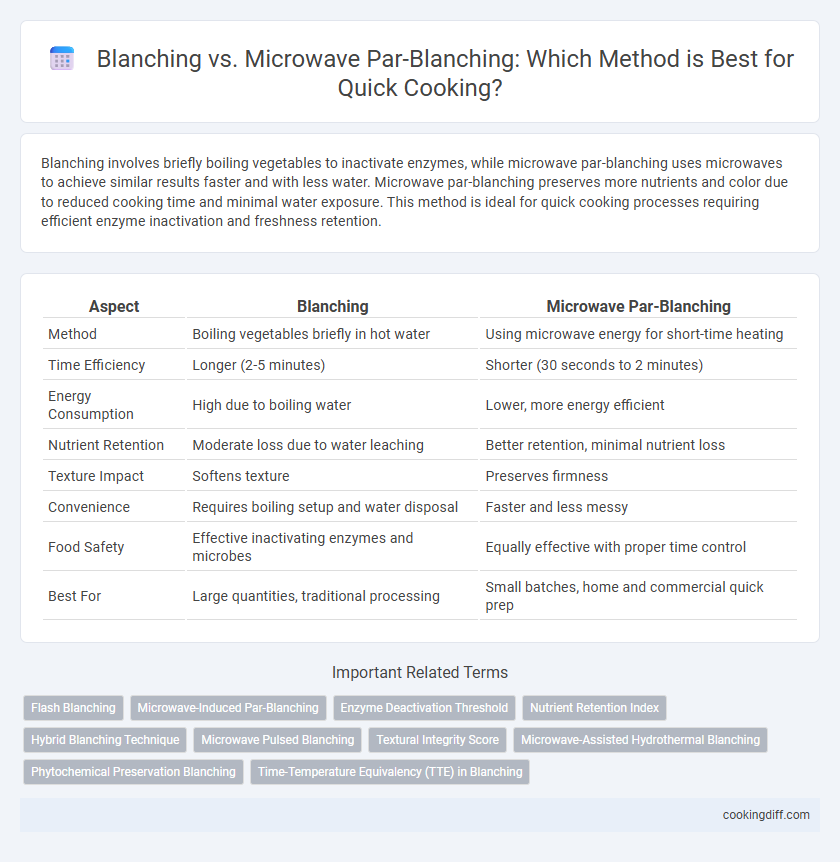Blanching vs. Microwave Par-Blanching: Which Method is Best for Quick Cooking?