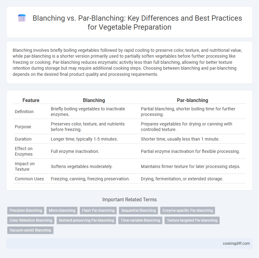 Blanching vs. Par-Blanching: Key Differences and Best Practices for Vegetable Preparation
