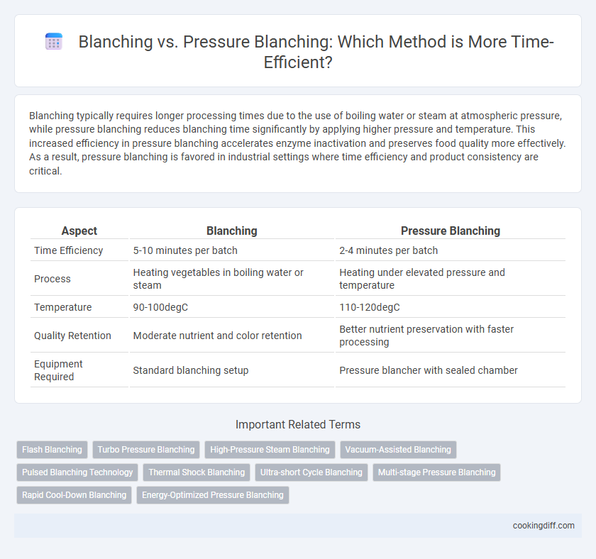Blanching vs. Pressure Blanching: Which Method is More Time-Efficient?