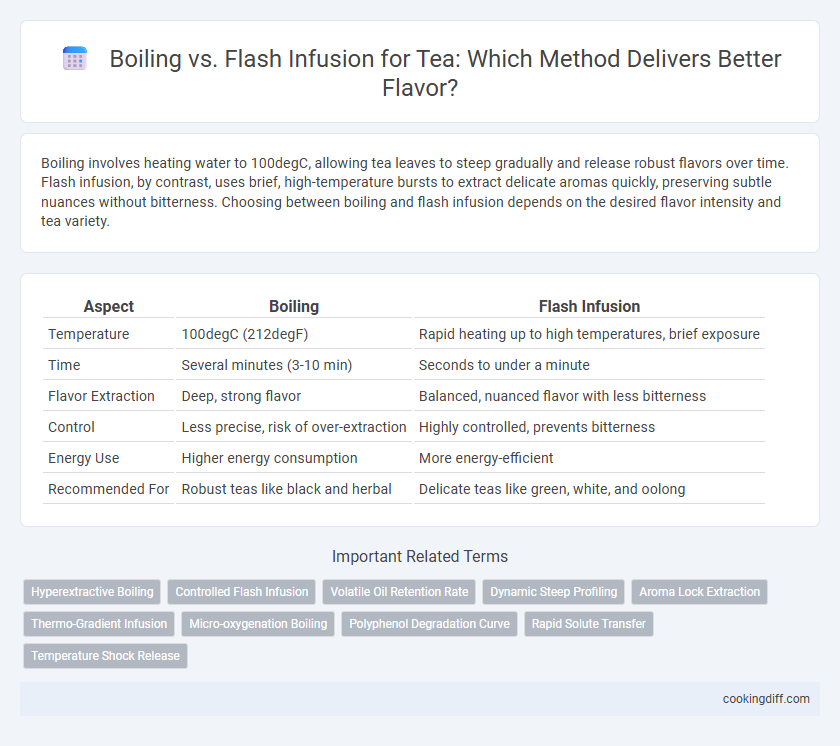 Boiling vs. Flash Infusion for Tea: Which Method Delivers Better Flavor?