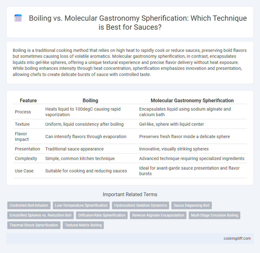 Boiling vs. Molecular Gastronomy Spherification: Which Technique is Best for Sauces?