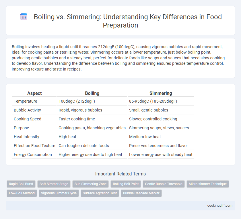 Boiling vs. Simmering: Understanding Key Differences in Food Preparation