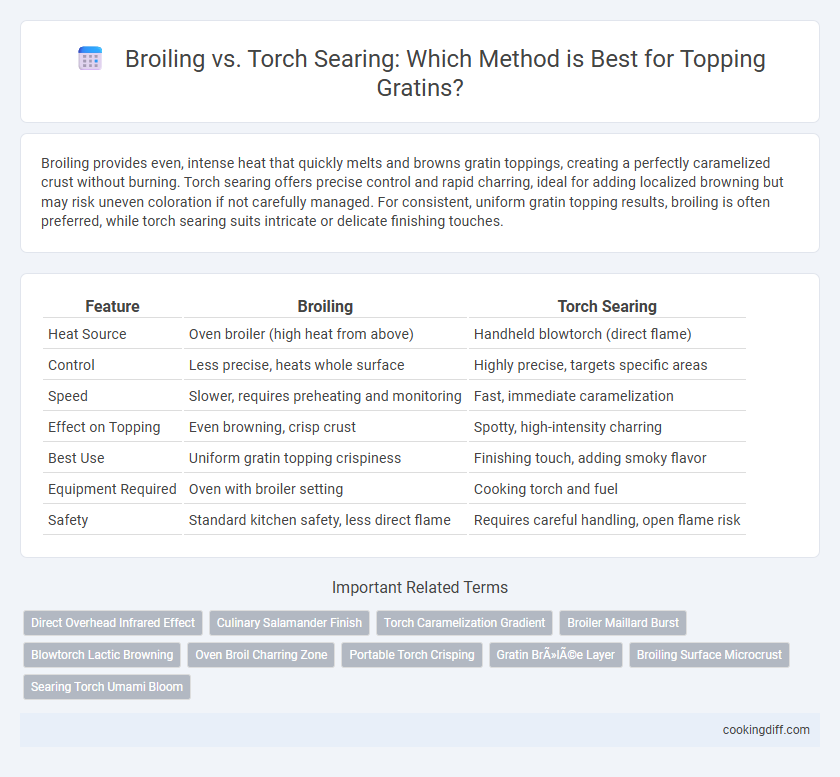 Broiling vs. Torch Searing: Which Method is Best for Topping Gratins?