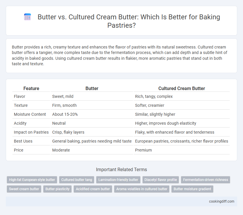 Butter vs. Cultured Cream Butter: Which Is Better for Baking Pastries?