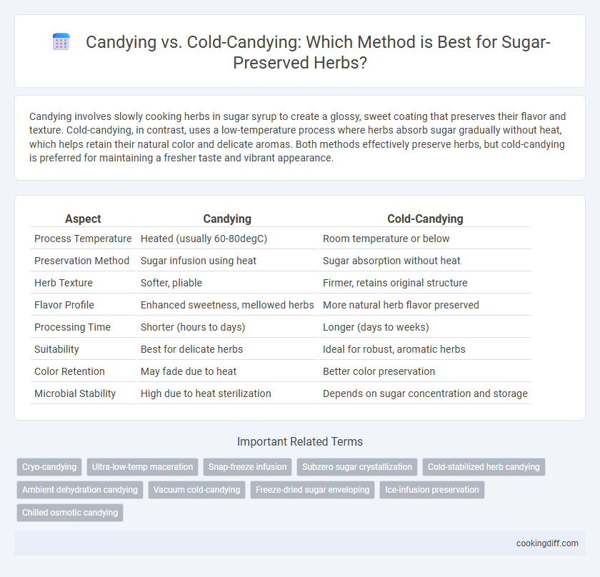 Candying vs. Cold-Candying: Which Method is Best for Sugar-Preserved Herbs?