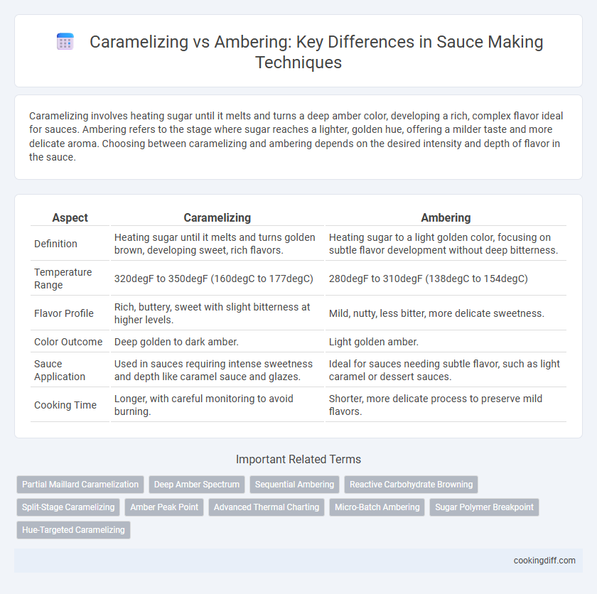 Caramelizing vs Ambering: Key Differences in Sauce Making Techniques