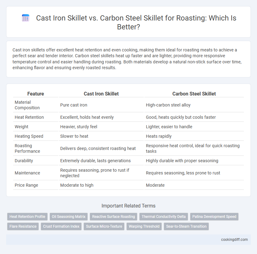 Cast Iron Skillet vs. Carbon Steel Skillet for Roasting: Which Is Better?