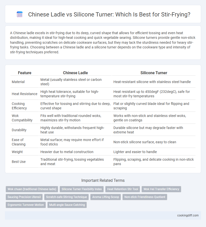 Chinese Ladle vs Silicone Turner: Which Is Best for Stir-Frying?