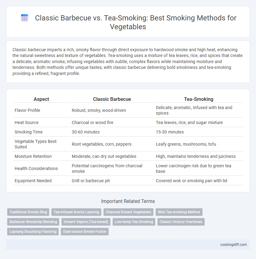 Classic Barbecue vs. Tea-Smoking: Best Smoking Methods for Vegetables