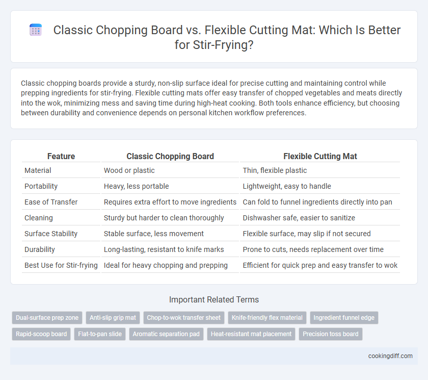 Classic Chopping Board vs. Flexible Cutting Mat: Which Is Better for Stir-Frying?