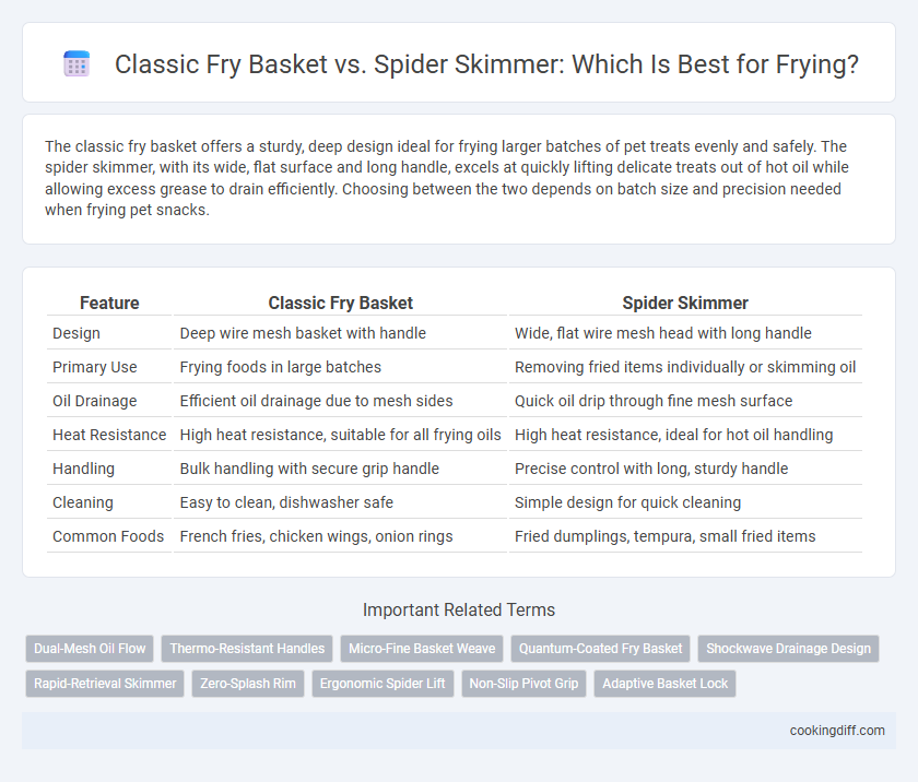 Classic Fry Basket vs. Spider Skimmer: Which Is Best for Frying?