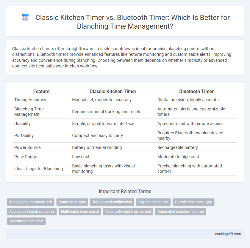 Classic Kitchen Timer vs. Bluetooth Timer: Which Is Better for Blanching Time Management?