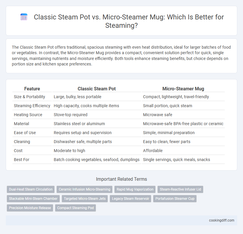 Classic Steam Pot vs. Micro-Steamer Mug: Which Is Better for Steaming?