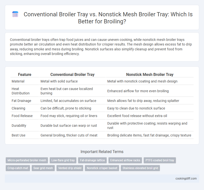 Conventional Broiler Tray vs. Nonstick Mesh Broiler Tray: Which Is Better for Broiling?