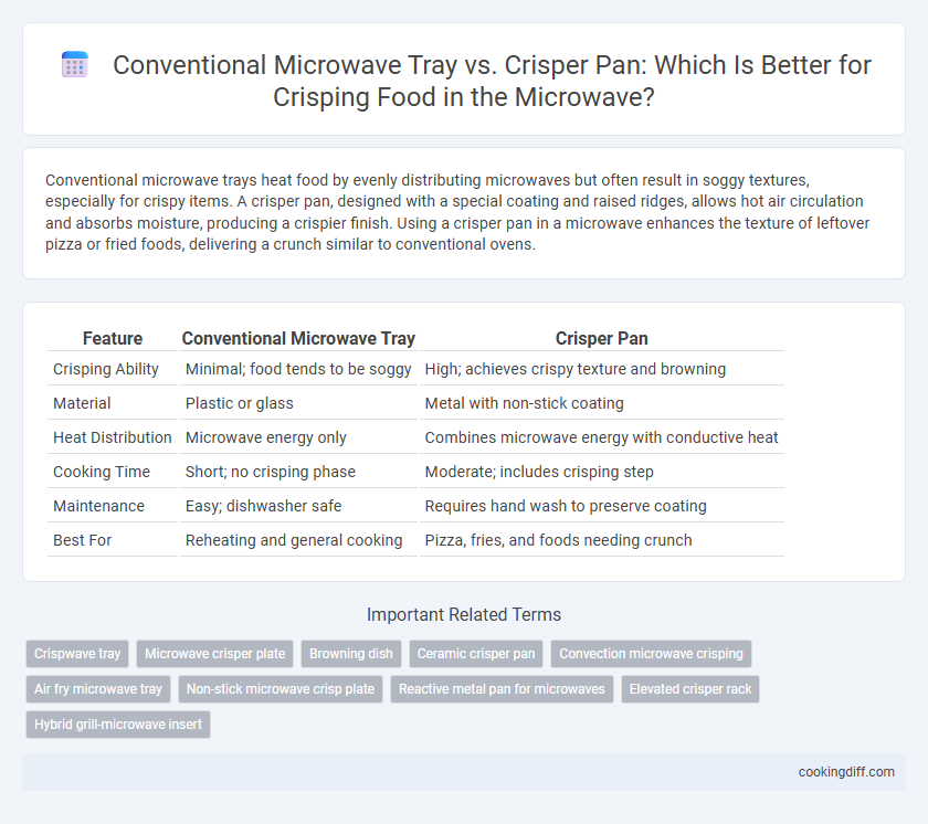 Conventional Microwave Tray vs. Crisper Pan: Which Is Better for Crisping Food in the Microwave?