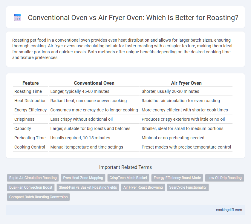 Conventional Oven vs Air Fryer Oven: Which Is Better for Roasting?