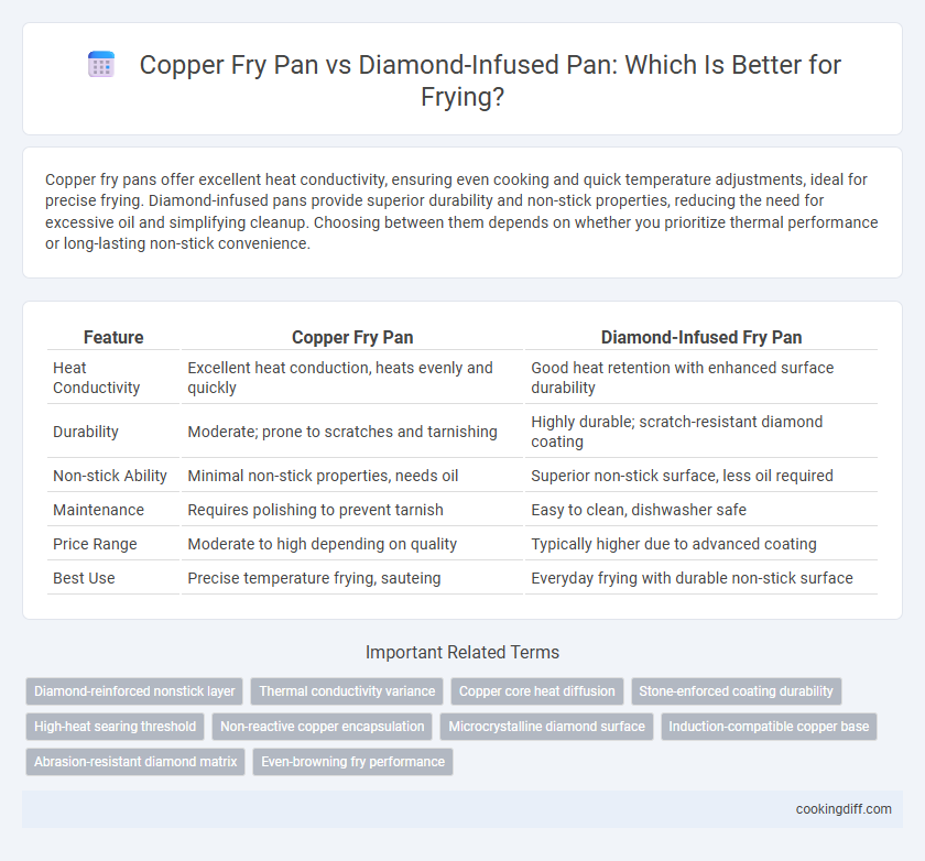 Copper Fry Pan vs Diamond-Infused Pan: Which Is Better for Frying?