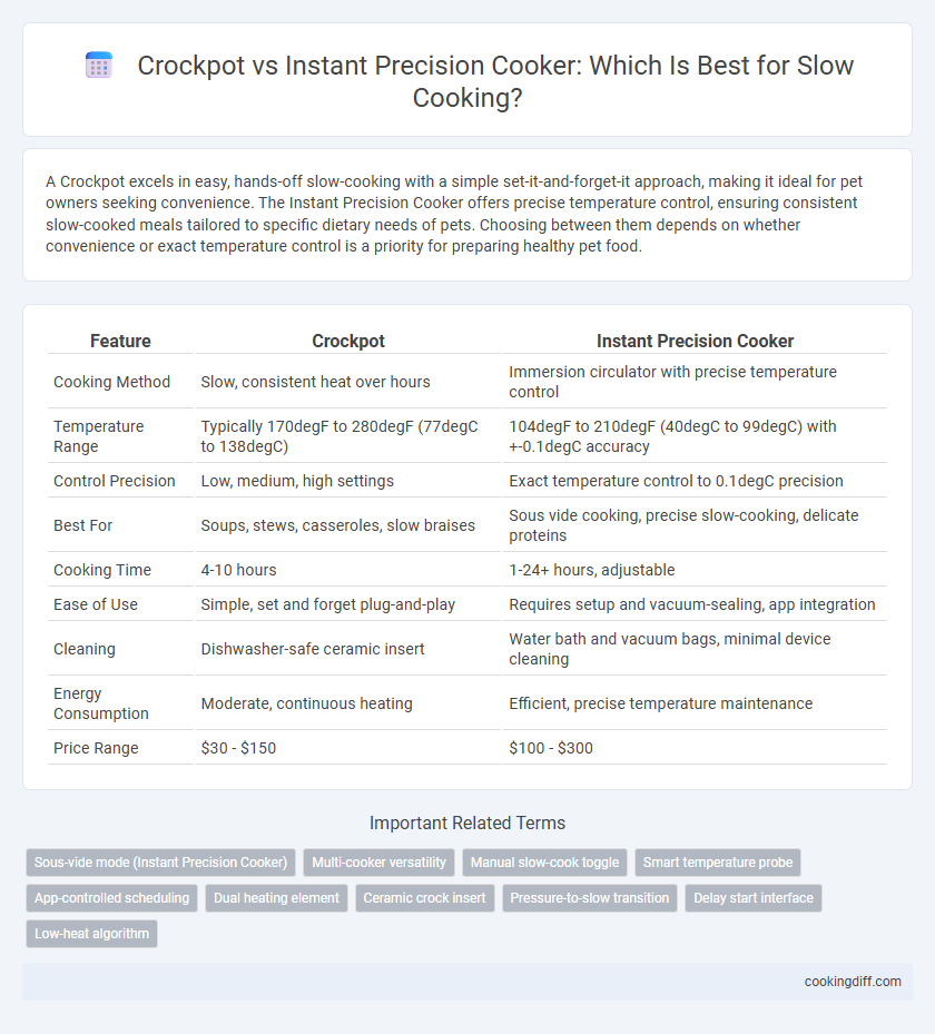 Crockpot vs Instant Precision Cooker: Which Is Best for Slow Cooking?