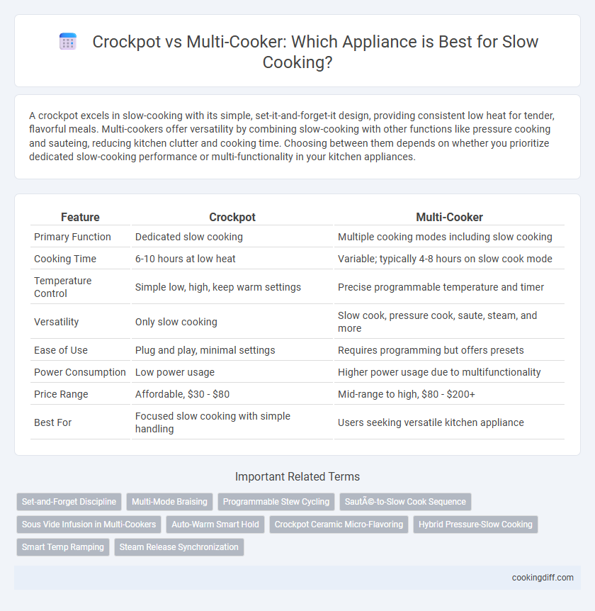 Crockpot vs Multi-Cooker: Which Appliance is Best for Slow Cooking?