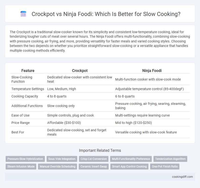 Crockpot vs Ninja Foodi: Which Is Better for Slow Cooking?