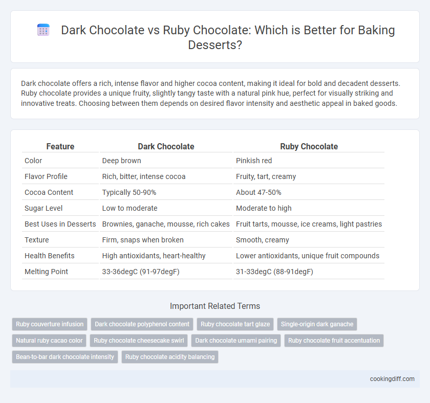Dark Chocolate vs Ruby Chocolate: Which is Better for Baking Desserts?