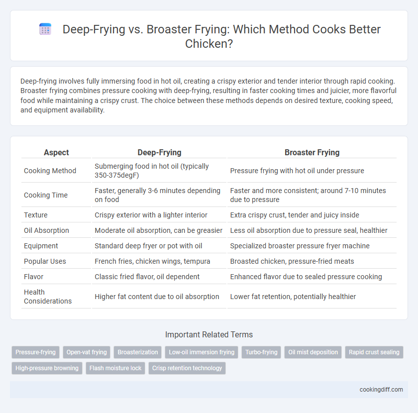 Deep-Frying vs. Broaster Frying: Which Method Cooks Better Chicken?