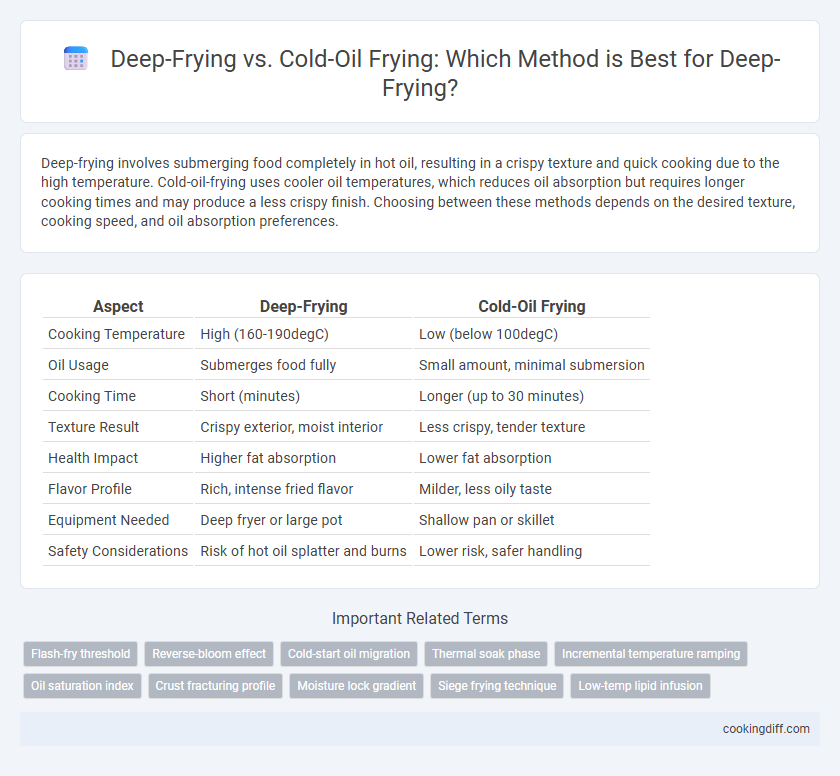 Deep-Frying vs. Cold-Oil Frying: Which Method is Best for Deep-Frying?