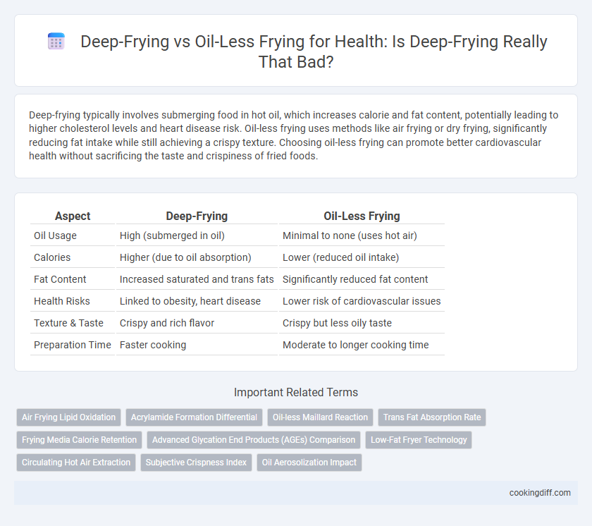 Deep-Frying vs Oil-Less Frying for Health: Is Deep-Frying Really That Bad?
