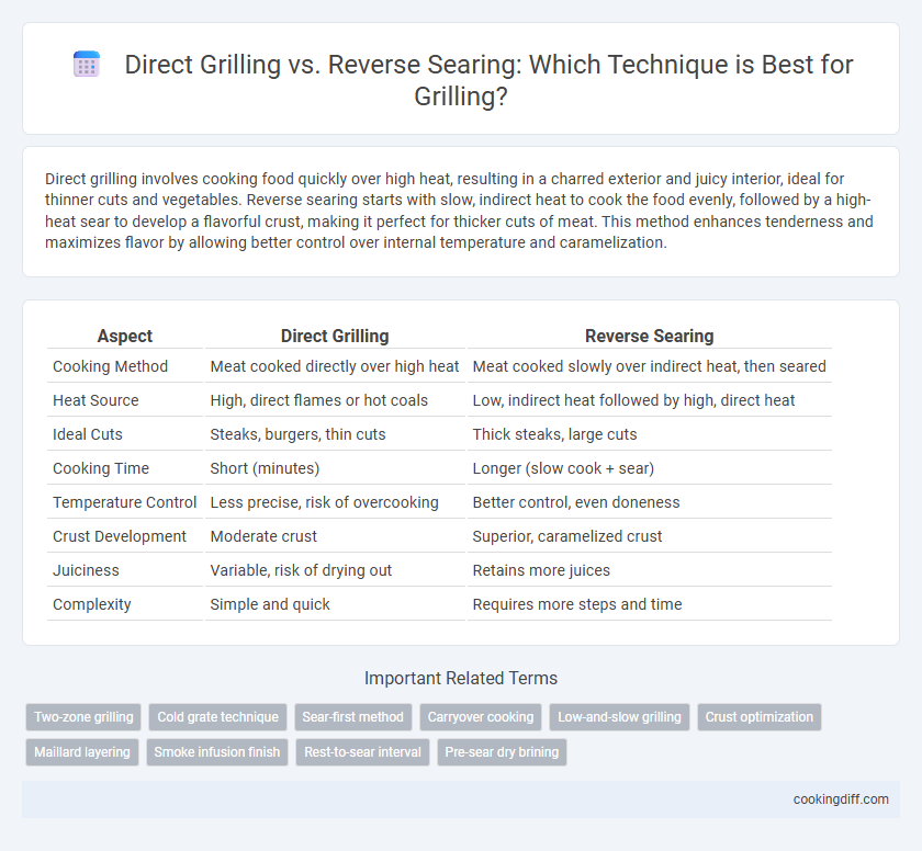 Direct Grilling vs. Reverse Searing: Which Technique is Best for Grilling?