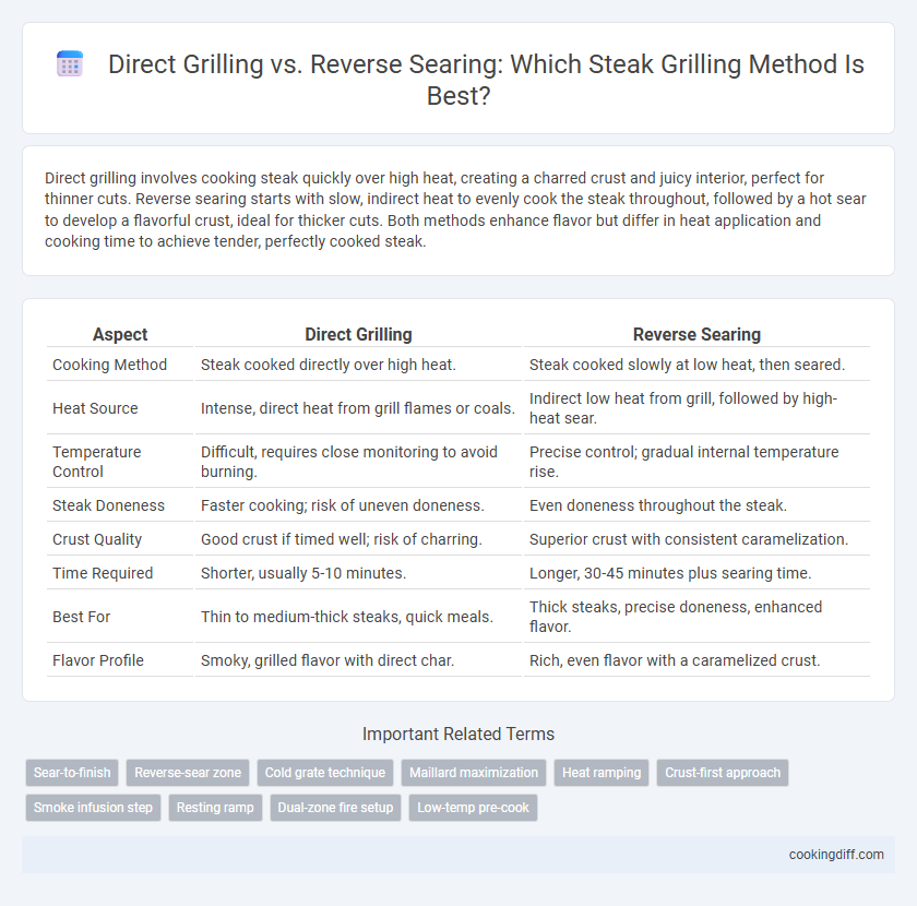 Direct Grilling vs. Reverse Searing: Which Steak Grilling Method Is Best?