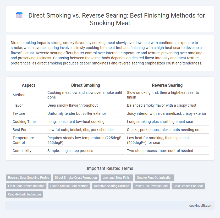 Direct Smoking vs. Reverse Searing: Best Finishing Methods for Smoking Meat