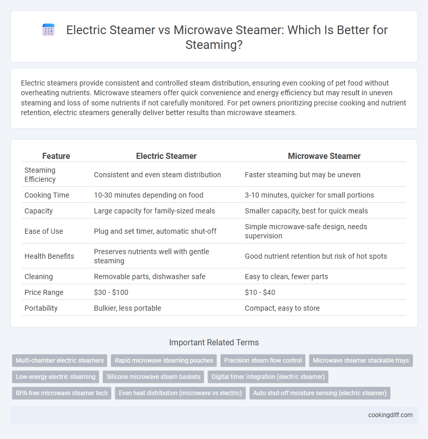 Electric Steamer vs Microwave Steamer: Which Is Better for Steaming?
