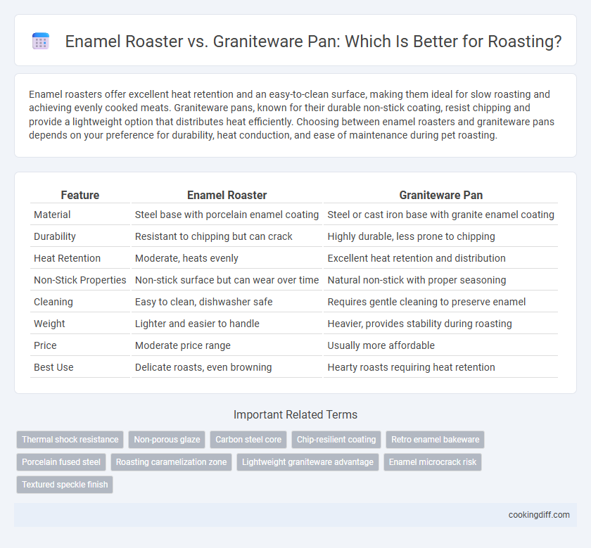 Enamel Roaster vs. Graniteware Pan: Which Is Better for Roasting?