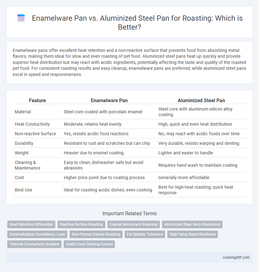 Enamelware Pan vs. Aluminized Steel Pan for Roasting: Which is Better?