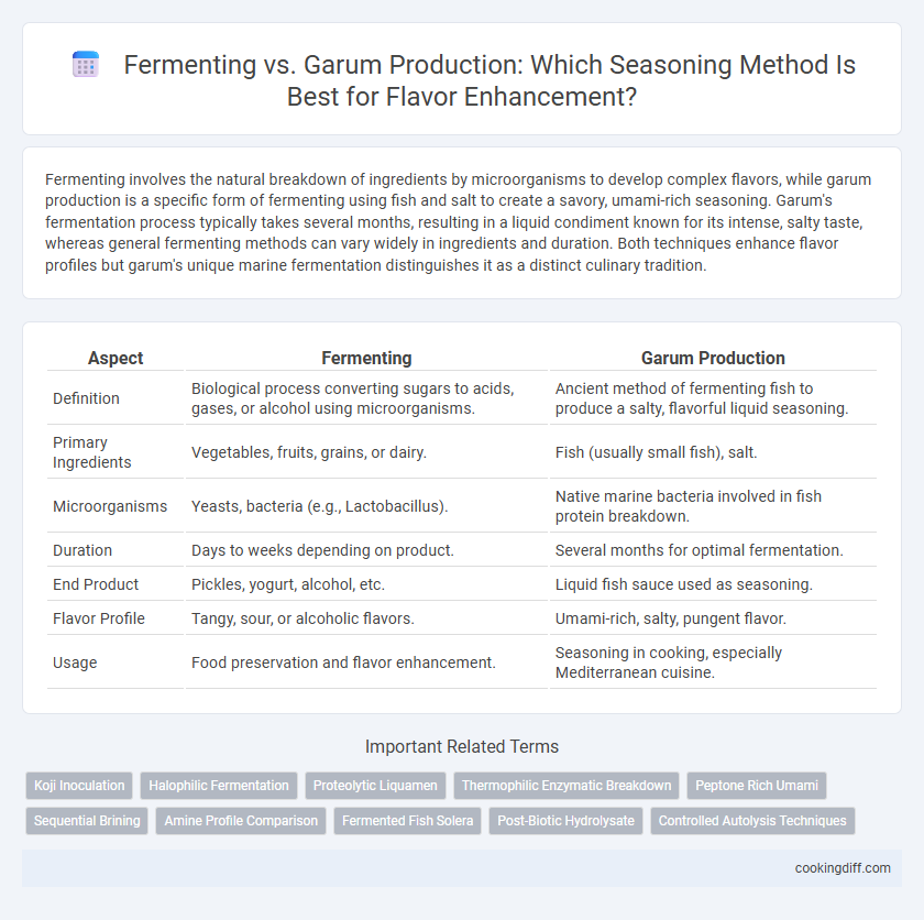 Fermenting vs. Garum Production: Which Seasoning Method Is Best for Flavor Enhancement?